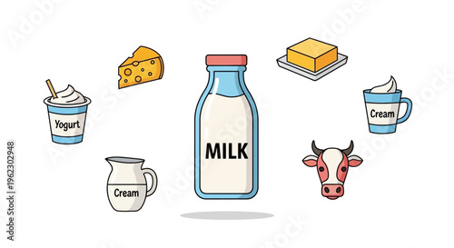 Milk bottle with dairy products around.