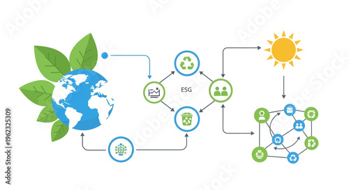ESG Global Sustainability Framework Diagram: Environmental, Social, and Governance Principles for Sustainable Business and Development