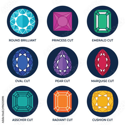Different Types of Gemstone Cuts.