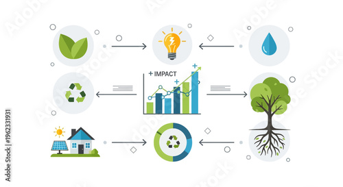 Environmental Sustainability & Circular Economy Infographic: Green Energy, Recycling, and Positive Impact Growth