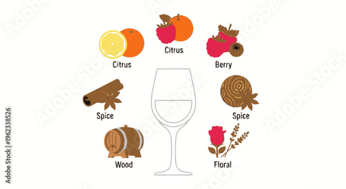 Wine Aroma Wheel Illustrating Flavor Profiles.