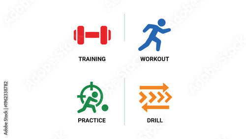 Four key components of physical training and athletic development