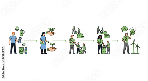 Green Future Process: Recycling, Planting, Community Clean-up & Sustainable Energy Solutions