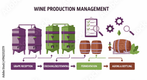 Wine Production Management Process Flowchart.