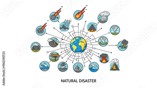 Global infographic displaying various types of natural disasters including hurricanes, floods, and volcanoes affecting planet earth.