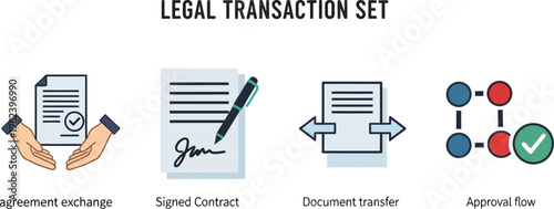 A set of four icons illustrates the legal transaction process including agreement exchange, signed contract, document transfer, and approval flow steps.