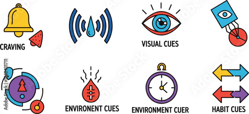 Food Craving and Environmental Cue Icon Set with Visual Cues, Habit Triggers, Environment Signals, Craving Alerts, and Eating Behavior Concepts