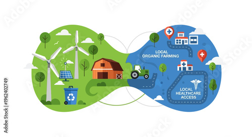 Integrated Sustainable Community Development: Local Organic Farming, Renewable Energy, and Accessible Healthcare Services