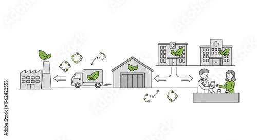 Sustainable Natural Product Supply Chain for Healthcare: From Factory to Consumer Distribution