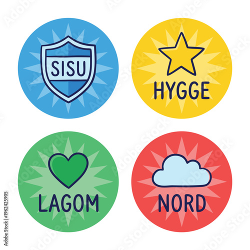 Nordic lifestyle concepts Sisu Hygge Lagom Nord circular icons.