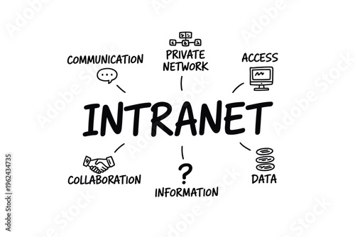 A hand drawn illustration depicting an intranet network and its key components like communication data and collaboration