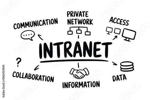 A hand drawn illustration depicting an intranet network with associated concepts like communication and data