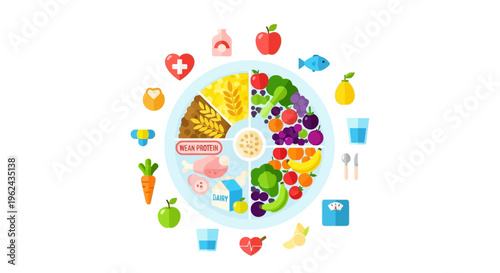 Balanced Diet and Healthy Eating Plate with Essential Food Groups. Nutrition Guide for Wellness, Weight Management, and Lifestyle.