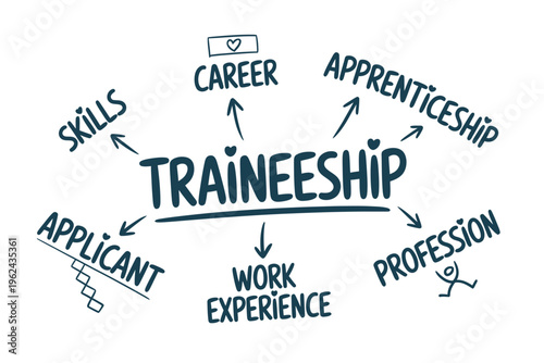 A hand drawn illustration showcasing pathways to employment traineeships apprenticeships and career development high quality professional