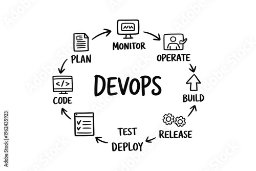 A visual representation of the devops lifecycle illustrating continuous integration and delivery processes high quality professional