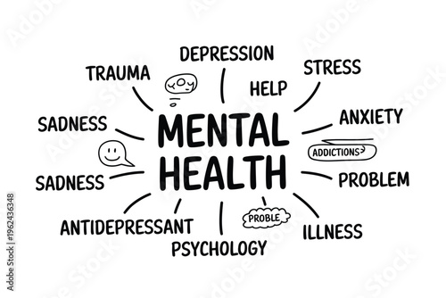 A conceptual illustration depicting mental health with related terms like trauma stress and anxiety high quality