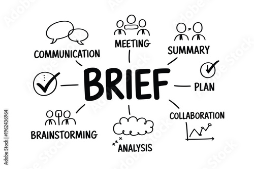 A hand drawn diagram illustrates key business concepts including communication meetings and collaborative briefing high quality