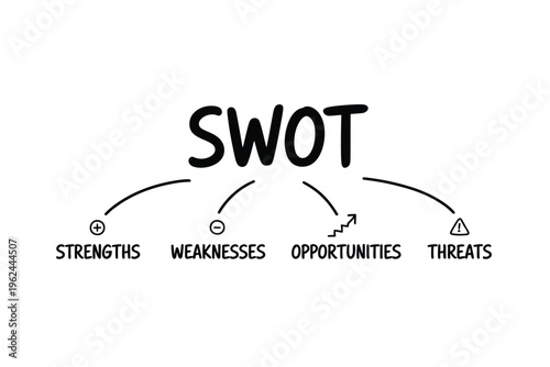 A black and white illustration depicts the acronym SWOT and its four components strengths weaknesses opportunities and threats