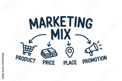 A visual representation of the marketing mix product price place and promotion concepts high quality professional