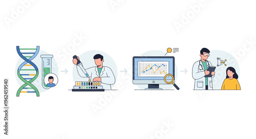 Genetic Testing and Personalized Medicine Journey: From DNA Sample to Lab Analysis, Data Interpretation, and Patient Consultation