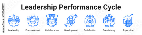 Leadership Performance Cycle web banner icon vector illustration.