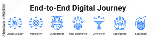 End-To-End Digital Journey web banner icon vector illustration.