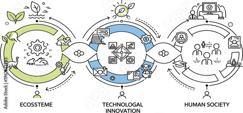 Ecosystem, Technological Innovation and Human Society Infographic with Circular Process Flow, Sustainability, Digital Transformation and Social Development Concept Illustration