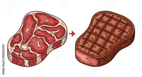 Raw steak transforms into a perfectly grilled steak with a crispy grid pattern surface