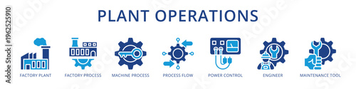 Plant Operations Complete Industrial Management from Factory Process and Machine Flow to Engineer and Maintenance Tool