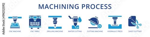 Machining Process Precision Industrial Cutting from CNC Machine and Drilling to Water Cutting and Hydraulic Press