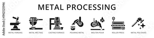 Metal Processing Complete Steel and Foundry Workflow from Metal Forging and Casting Furnace to Roller Press and Polishing