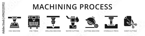Machining Process Precision Industrial Cutting from CNC Machine and Drilling to Water Cutting and Hydraulic Press