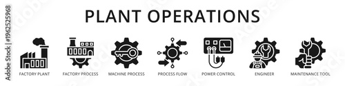 Plant Operations Complete Industrial Management from Factory Process and Machine Flow to Engineer and Maintenance Tool