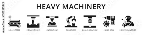 Heavy Machinery Complete Industrial Equipment Showcase from Roller Press and CNC Machine to Robot Arm and Industrial Worker