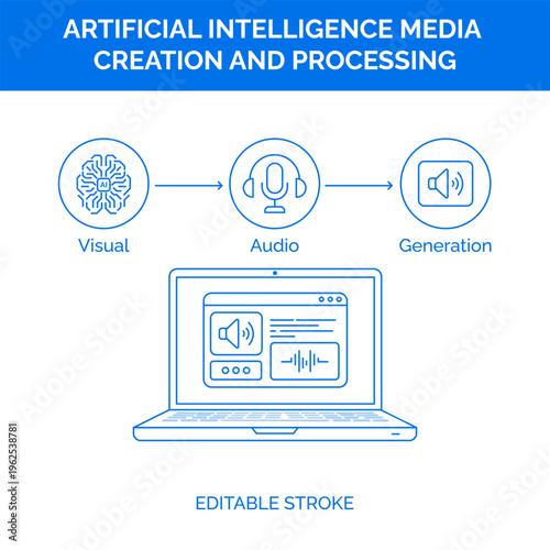 Artificial Intelligence Media Creation and Processing Outline Vector Concept