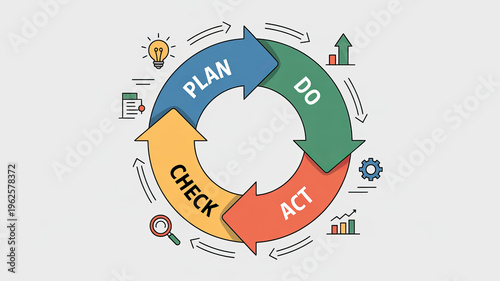 PDCA Cycle: Illustrating a dynamic visual representation of the PDCA cycle, highlighting the continuous process of Plan, Do, Check, and Act for improvement and efficiency.