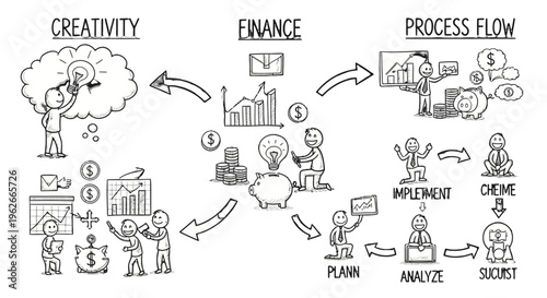 Business strategy and process flow diagram.