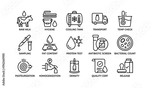Dairy process icons: raw milk, hygiene, testing, quality control