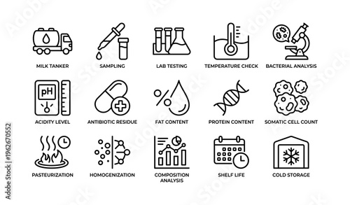 Milk quality testing icons: lab, temperature, bacteria, acidity, protein