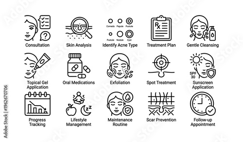 Skincare routine steps for acne treatment with icons