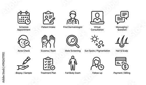 Dermatology services icon set: appointment, consultation, screening, treatment, follow-up