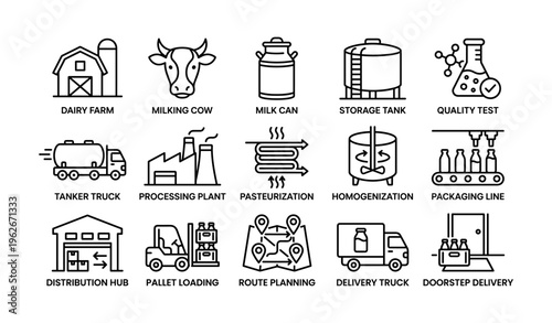 Dairy production process icons: farm, cow, pasteurization, packaging, delivery