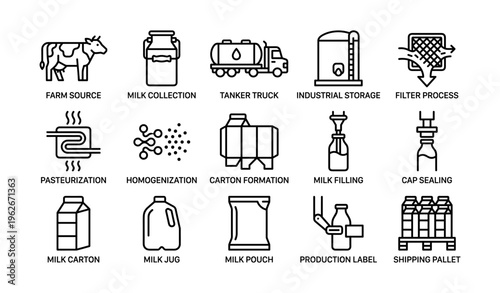 Milk production icons: process from farm source to shipping pallet