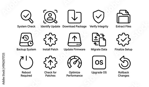 Technology icons: system check, install patch, upgrade os, data migration, performance optimization