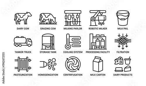Dairy farming icons: cow, milking, processing, storage, dairy products overview