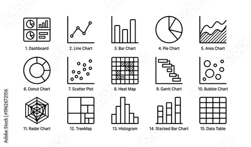 Infographic of 15 different chart types with icons and labels: line, bar, pie, and more