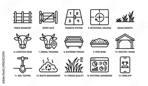Farm management icons: grazing, livestock, growth, watering, shelter systems