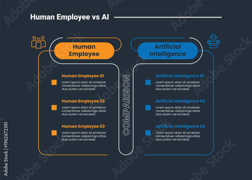 Human employee vs AI comparison infographic dark outline for slide presentation with box table with round header and stacked list with 2 point list