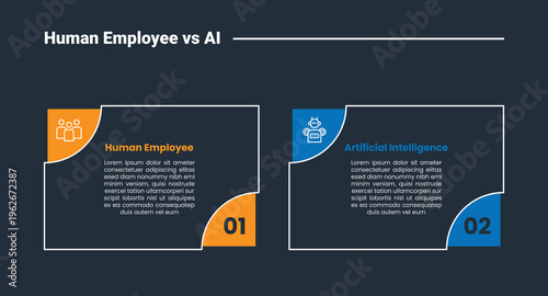 Human employee vs AI comparison infographic dark outline for slide presentation with big box and curve edge with 2 point list