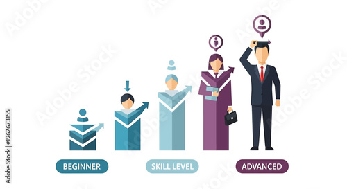 Infographic showing five stages of employee skill levels from beginner to advanced professional expertise
